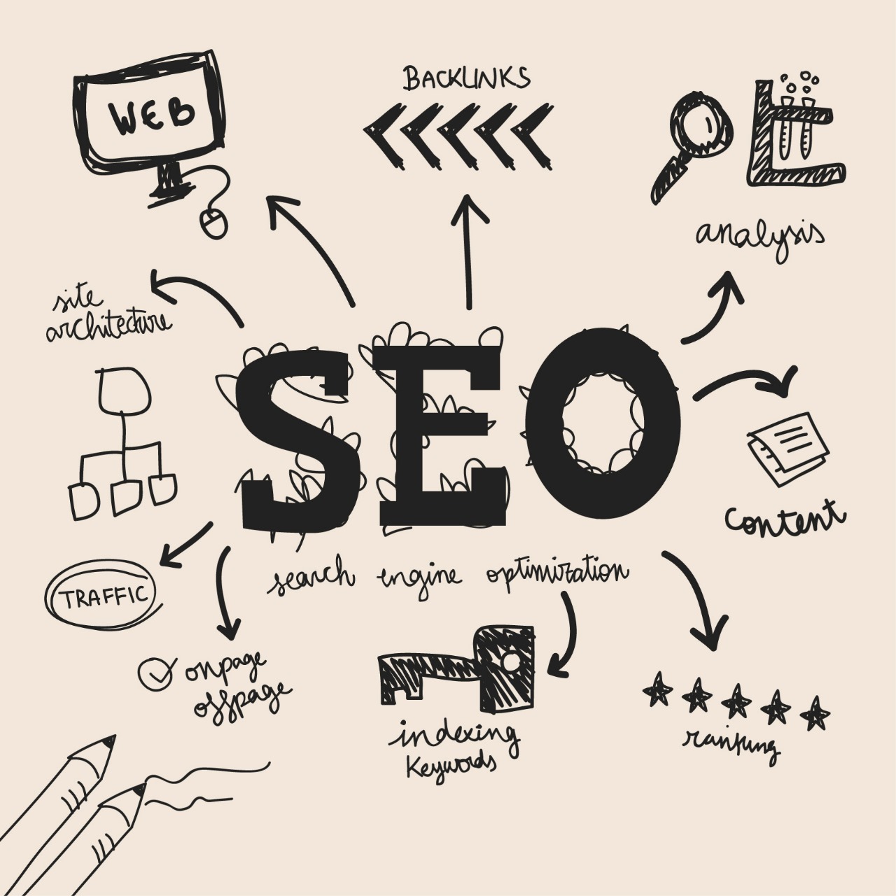 Search Engine Optimization (SEO)